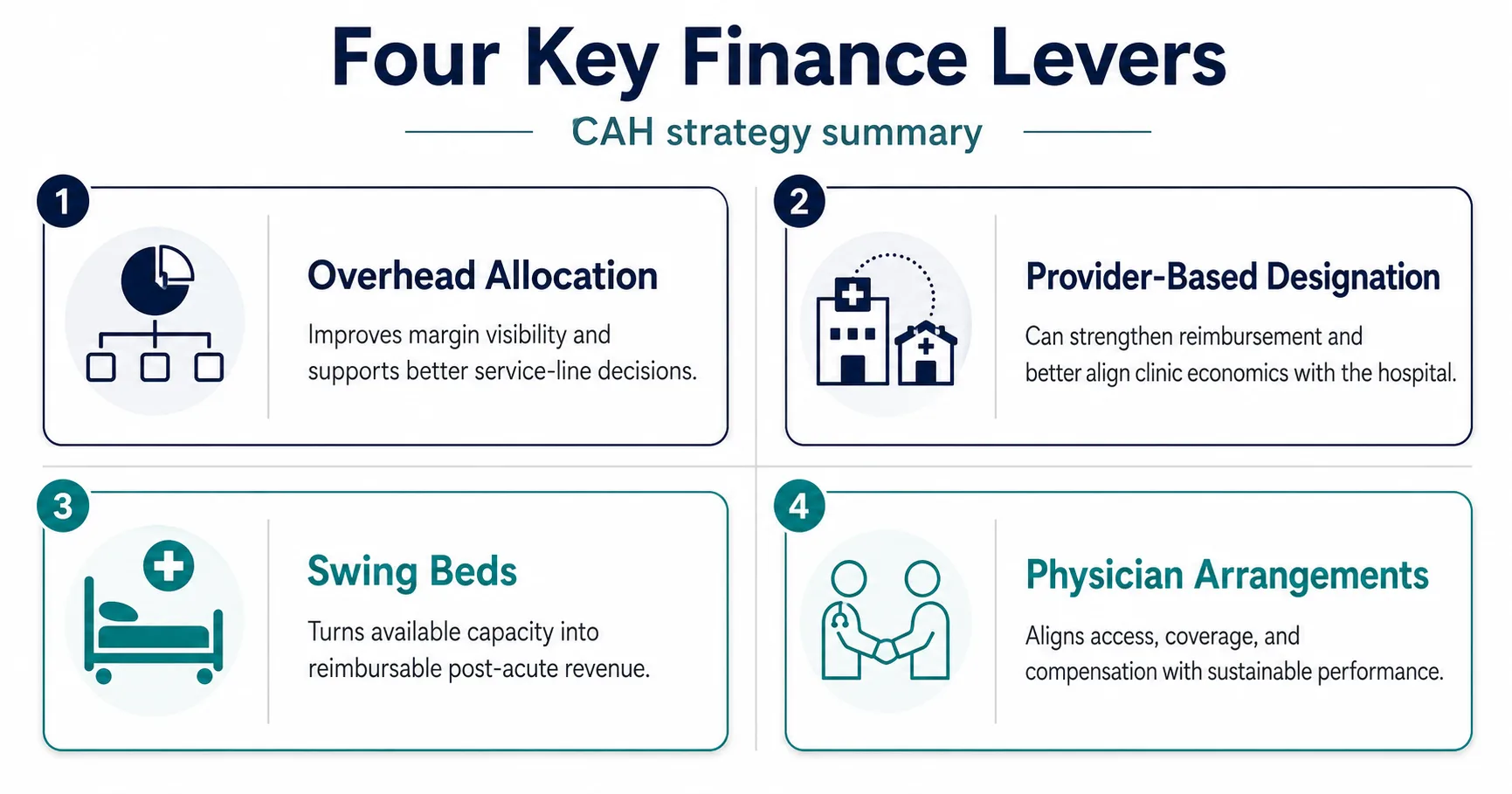 Provider-Based vs Freestanding Clinic Economics Rural hospital-affiliated clinic entrance illustrating the provider-based designation decision for a critical access hospital