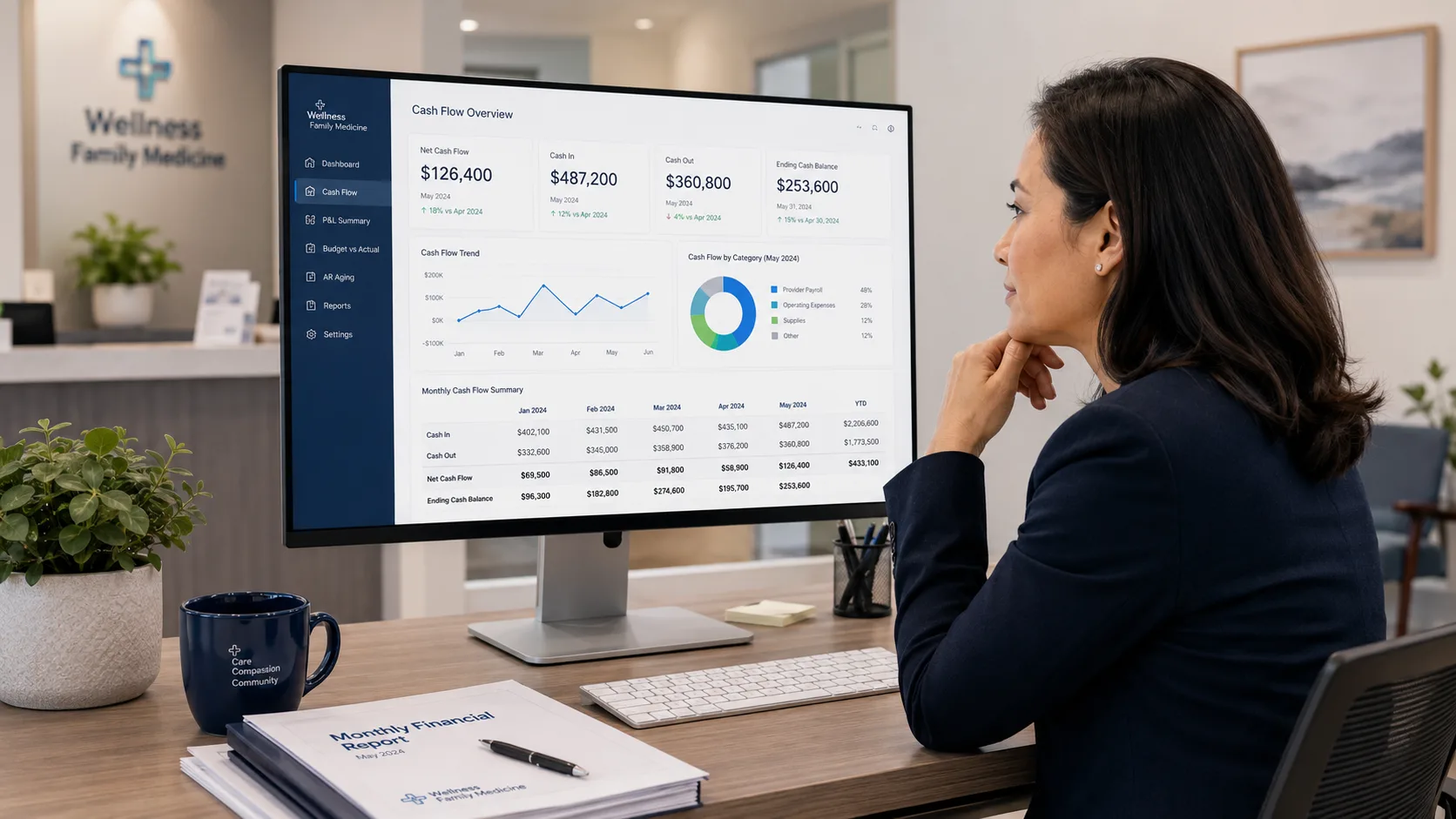 Small medical practice reviewing its accounting and bookkeeping needs Small medical practice reviewing its accounting and bookkeeping needs